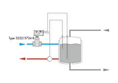 Mash temperature control with SAMSON electric actuator with process controller